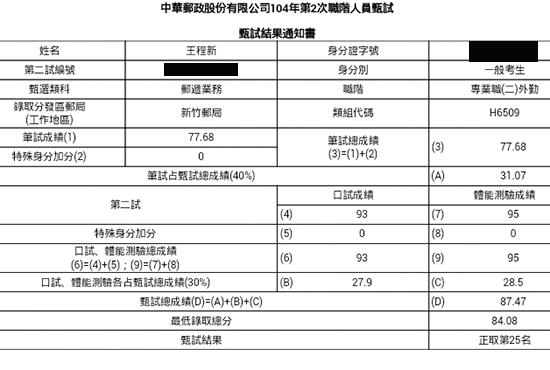 104年郵局專業職二：內勤郵務處理狀元上榜學員林峰正