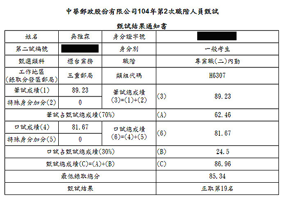 104年郵局專業職二：內勤上榜學員吳雅霖