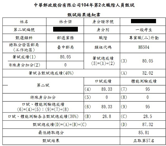 104年郵局專業職二：外勤上榜學員林士傑