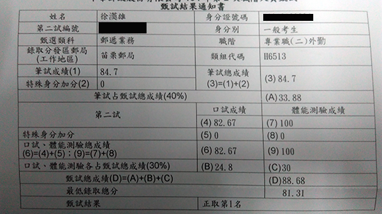 104年郵局專業職二：外勤狀元上榜學員徐漢雄