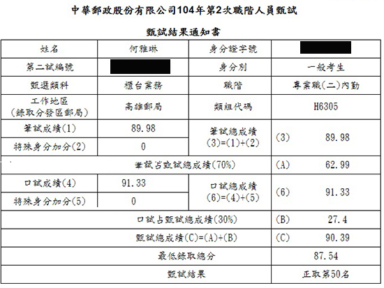 104年郵局專業職二：內勤上榜學員何雅琳