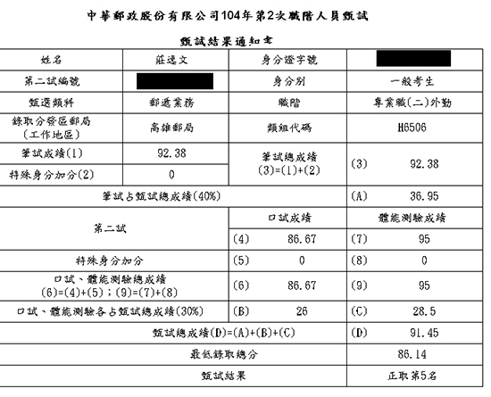 104年郵局專業職二：外勤第5名上榜學員莊逸文