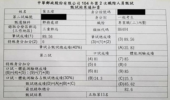 104年郵局專業職二：內勤上榜學員葉立瑋