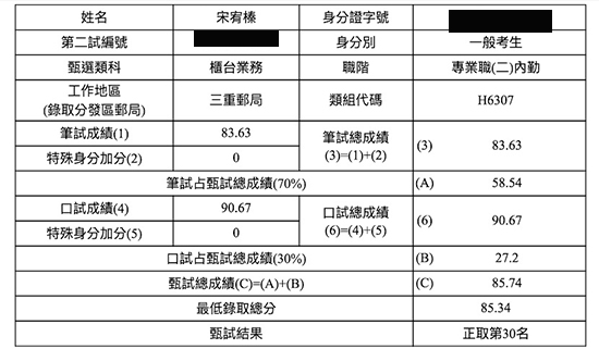 104年郵局專業職二：內勤上榜學員宋宥榛