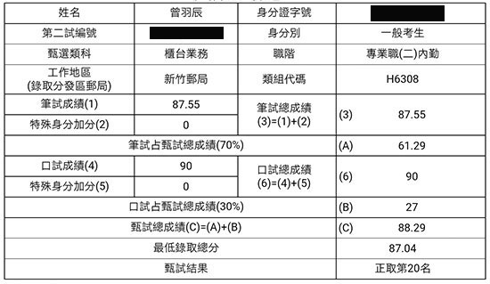 104年郵局專業職二：內勤上榜學員曾羽辰