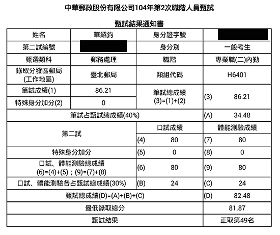 104年郵局專業職二：內勤上榜學員華紹鈞