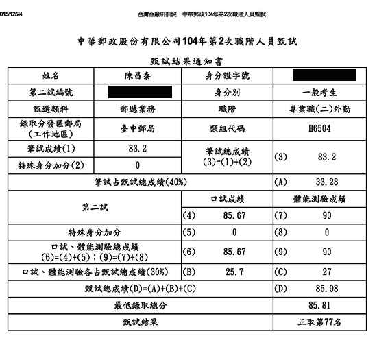 104年郵局專業職二：外勤上榜學員陳昌泰