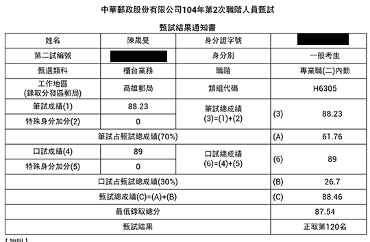 104年郵局專業職二：內勤上榜學員陳晟旻