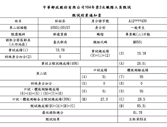 104年郵局專業職二：外勤上榜學員林祐丞