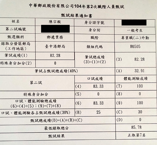 104年郵局專業職二：外勤第7名上榜學員陳宗毅