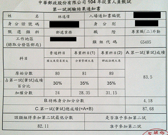 104年郵局外勤狀元上榜學員林逸偉