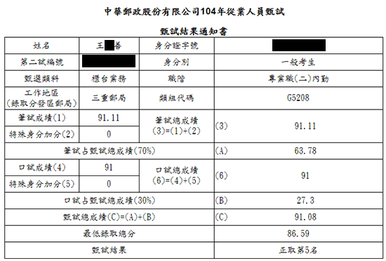 104年郵局內勤第5名上榜學員王○善