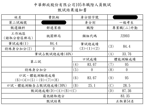 105郵局外勤上榜學員曹凱翔