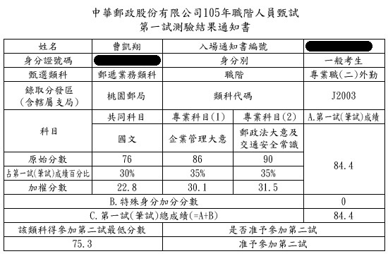 105郵局外勤上榜學員曹凱翔