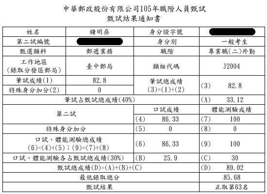 105郵局外勤上榜學員鍾明燊