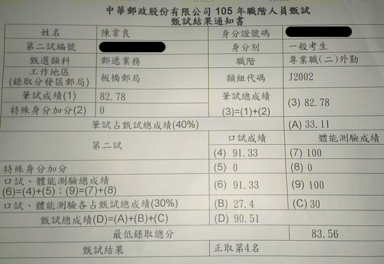 105郵局外勤第4名上榜學員陳○良