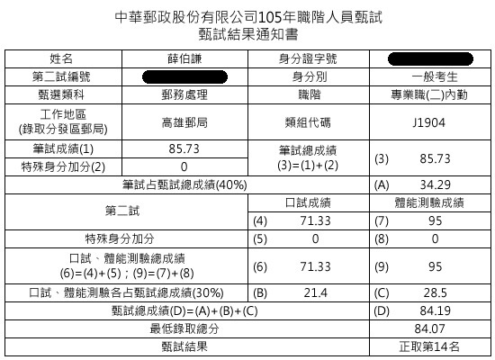 105郵局內勤上榜學員薛伯謙