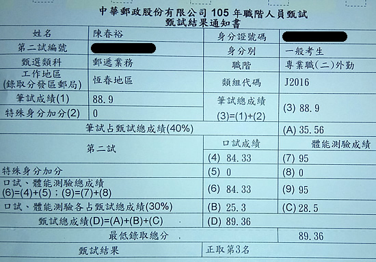 105郵局外勤探花上榜學員陳春裕