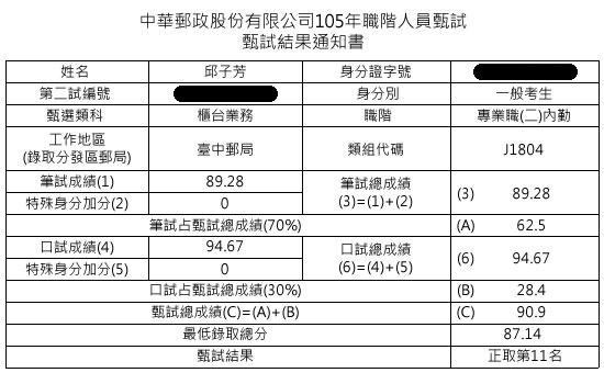 105郵局內勤上榜學員邱子芳