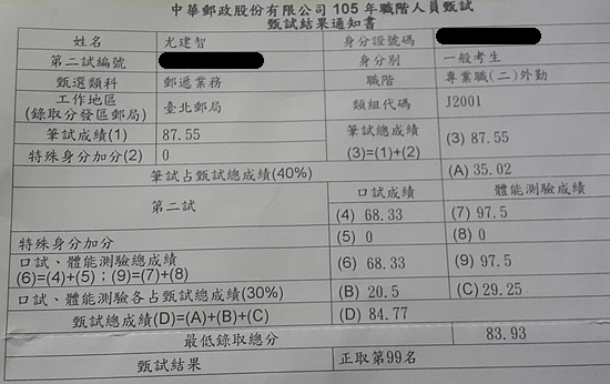 105郵局外勤上榜學員尤建智