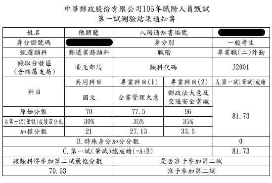 105郵局外勤上榜學員陳穎龍