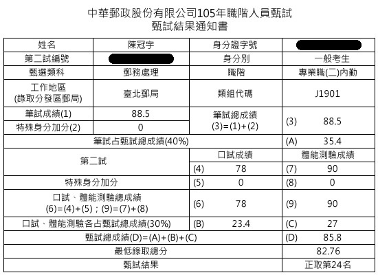 105郵局內勤上榜學員陳冠宇