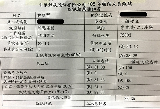 105郵局外勤上榜學員魏建堃