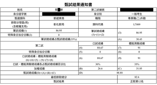 107彰化郵局外勤上榜學員蔡○滕