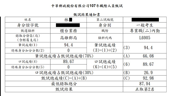 107高雄郵局內勤榜眼上榜學員林同學