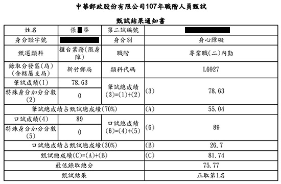 107新竹郵局內勤狀元上榜學員張○華