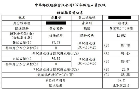 107板橋郵局內勤上榜學員李○萱