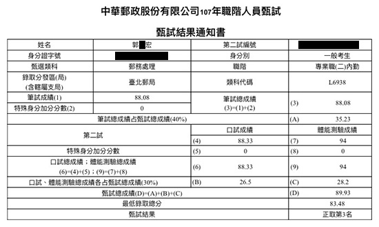 107台北郵局郵務處理內勤探花上榜學員郭○宏