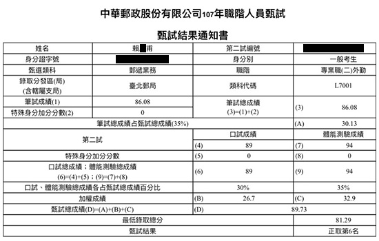 107台北郵局外勤第6名上榜學員賴○甫