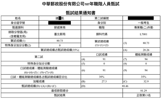 107台北郵局外勤上榜學員連○凱