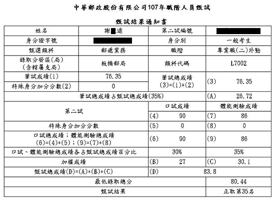 107板橋郵局外勤上榜學員謝○遠