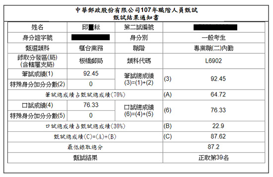 107板橋郵局內勤上榜學員邱○耘