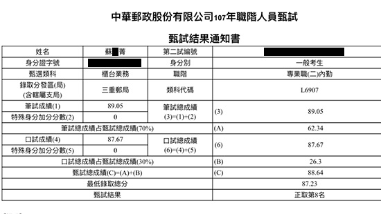 107三重郵局內勤第8名上榜學員蘇○菁