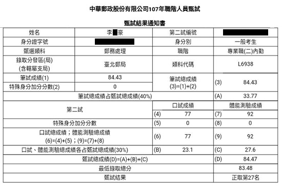 107台北郵局郵務處理內勤上榜學員李○豪