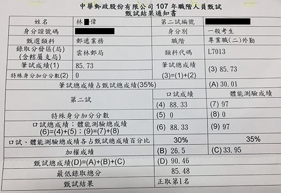 107雲林郵局外勤狀元上榜學員林○偉