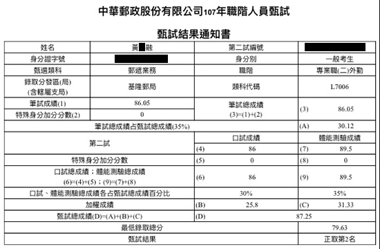 107基隆郵局外勤榜眼上榜學員黃○融