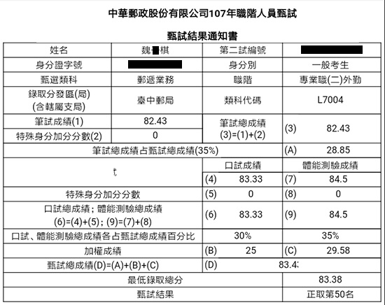 107台中郵局外勤上榜學員魏○棋