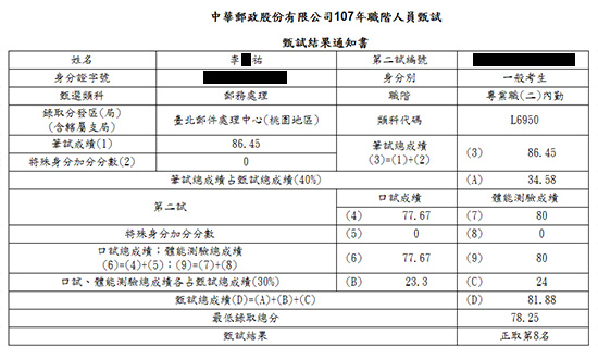 107桃園郵件處理中心內勤第8名上榜學員李○祐