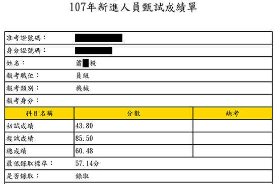 107中鋼員級機械上榜學員蕭 毅