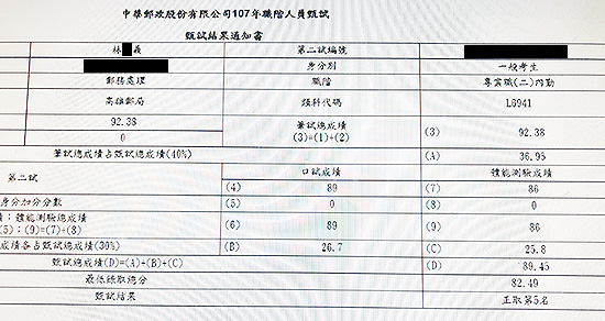 107高雄郵局郵務處理內勤第5名上榜學員林○義