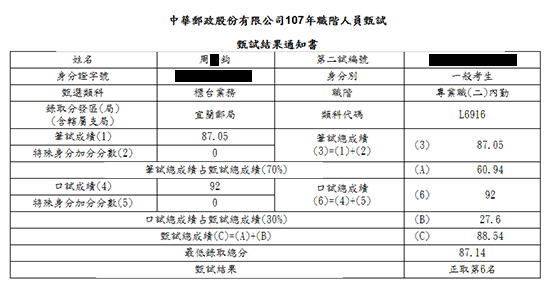 107宜蘭郵局內勤第6名上榜學員周○鈞