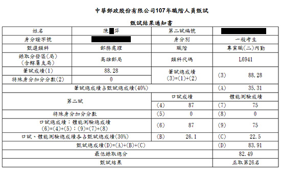 107高雄郵局郵務處理內勤上榜學員陳○萍