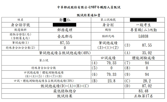 107台北郵局郵務處理內勤上榜學員鄭○仁