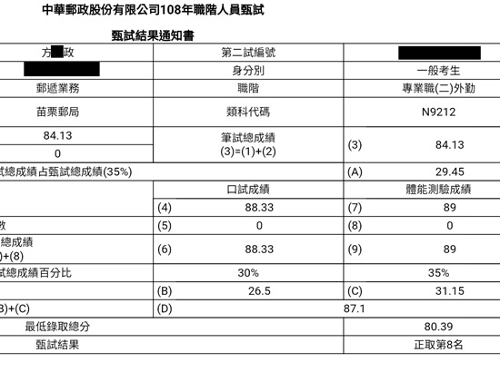 108郵局外勤第8名上榜學員方○政