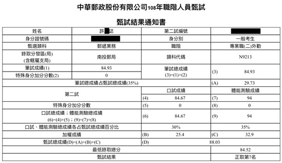 108郵局外勤第7名上榜學員許○誌