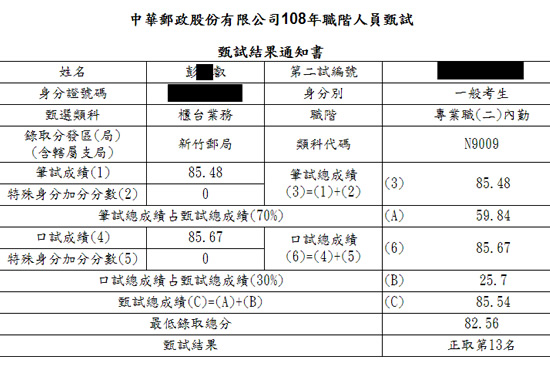 108郵局內勤上榜學員彭○叡